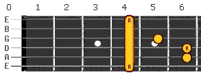 G Sharp chord v1