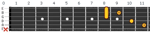G Sharp chord v2