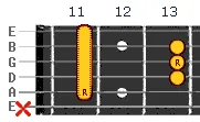 G Sharp chord v3