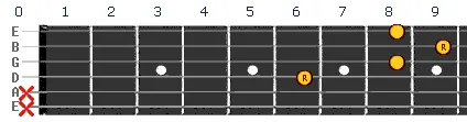 G Sharp chord v4