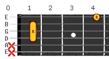 G Sharp chord v5