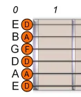 Open-D-Minor Open-D-Minor