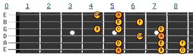 A harmonic minor scale v2