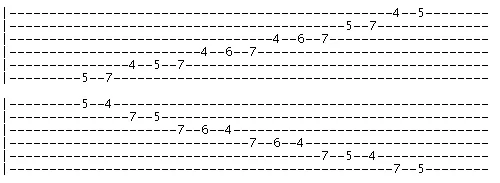 A major scale v2 tab A major scale v2 tab
