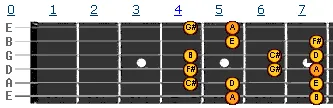 A major scale v2 A major scale v2