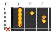 A sharp minor Bb minor chord v1