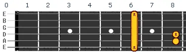 A sharp minor Bb minor chord v2