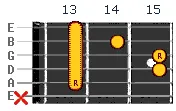 A sharp minor Bb minor chord v3