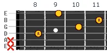 A sharp minor Bb minor chord v4