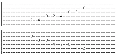 B harmonic minor scale v1 tab B harmonic minor scale v1 tab