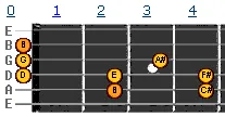B harmonic minor scale v1 B harmonic minor scale v1
