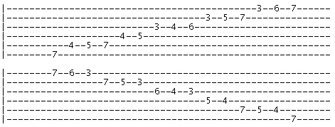 B harmonic minor scale v2 tab B harmonic minor scale v2 tab
