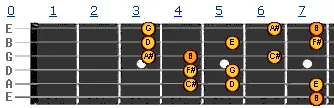 B harmonic minor scale v2 B harmonic minor scale v2