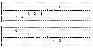 B major scale v1 tab