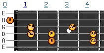 B major scale v1