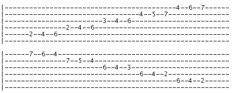 B major scale v2 tab
