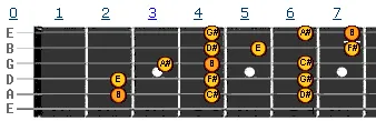B major scale v2