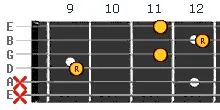 B Chord v3