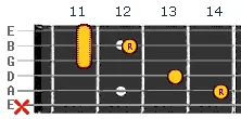 B Chord v4