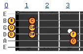 C harmonic minor scale v1 C harmonic minor scale v1