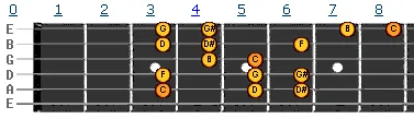 C harmonic minor scale v2 C harmonic minor scale v2