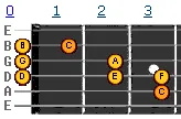 C major scale v1 C major scale v1
