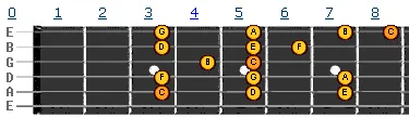 C major scale v2 C major scale v2