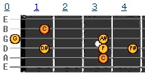 c pentatonic blues scale v1 c pentatonic blues scale v1