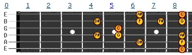 c pentatonic blues scale v2 c pentatonic blues scale v2