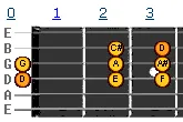 D harmonic minor scale v1 D harmonic minor scale v1
