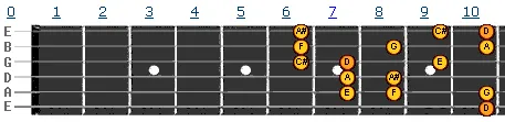 D harmonic minor scale v2 D harmonic minor scale v2