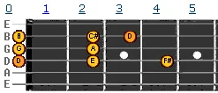 D major scale v1