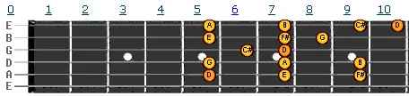 D major scale v2