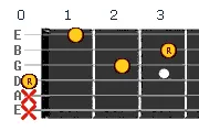 D minor chord v1