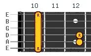 D minor chord v2