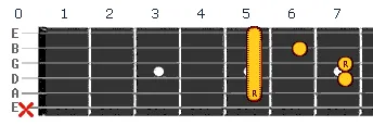 D minor chord v3