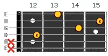 D minor chord v4
