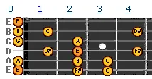 e harmonic minor scale v1