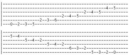 e harmonic minor scale v2 tab
