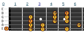 e harmonic minor scale v2