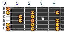 E major scale v1