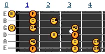 F harmonic minor scale v1