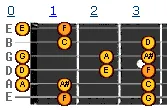 F major scale v1