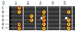 F major scale v2