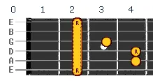 F sharp Gb chord v1