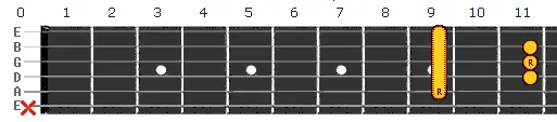 F sharp Gb chord v2