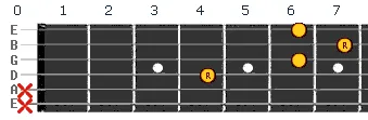 F sharp Gb chord v3