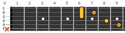 F sharp Gb chord v4