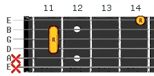 F sharp Gb chord v5
