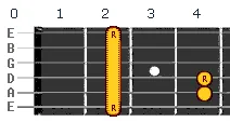 F sharp minor Gb minor chord v1